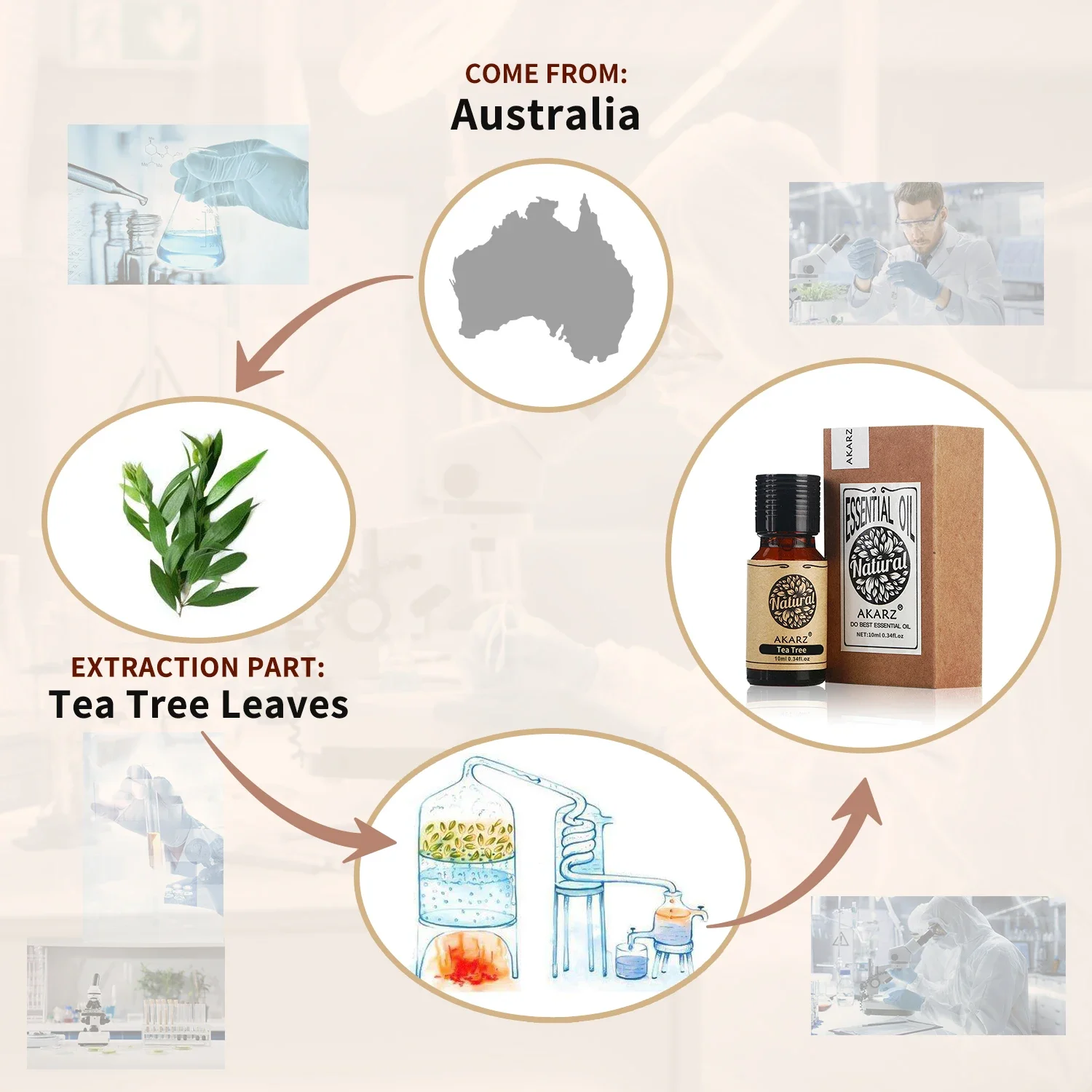 AKARZ Rosemary Essential Oil N - Candle Making Raw Material 评论和价格